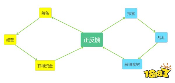 韩厂制作的《肥仔摸鱼》,凭啥成为今夏Steam最火的游戏?
