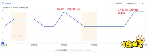 宣称革自己的命,《逆水寒》手游宣发都上了哪些科技与狠活?
