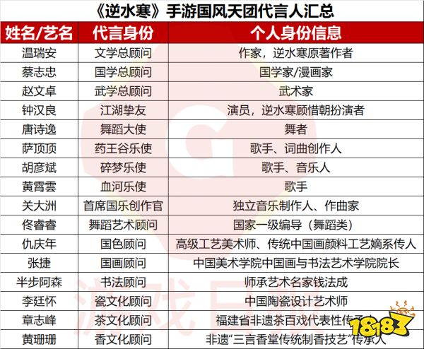 宣称革自己的命,《逆水寒》手游宣发都上了哪些科技与狠活?