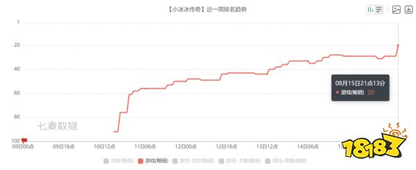 莉莉丝这款10年前的卡牌游戏,比90%的新游都能打