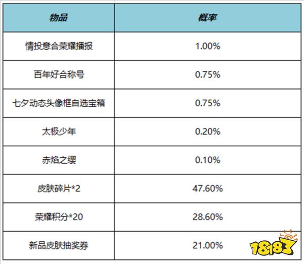 王者荣耀百年好合称号怎么获得 百年好合称号获得方法