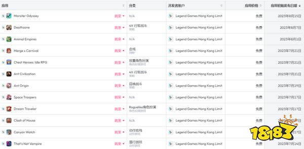 半年砸14亿做推广,IGG下错了「一步棋」后何去何从?