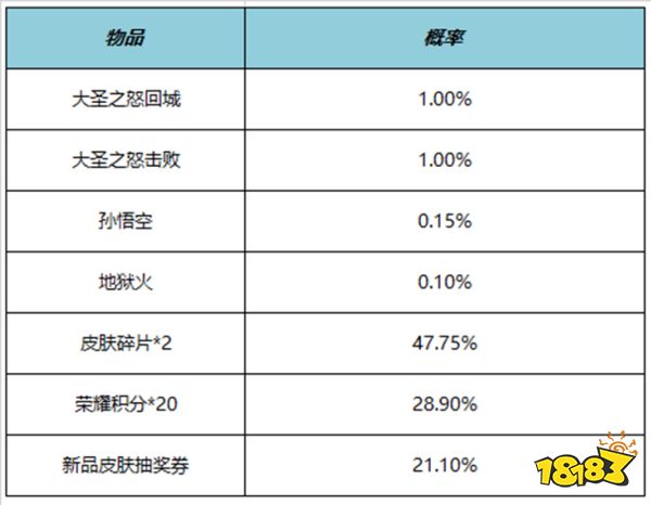 王者荣耀大圣之怒回城特效怎么获得 大圣之怒回城特效获得方法