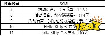 王者荣耀夏日冒险击败特效怎么获得 夏日冒险击败特效获得方法