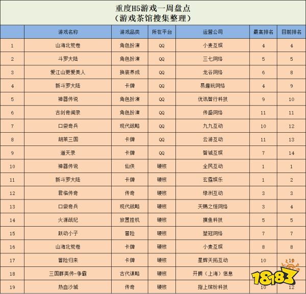 争议不断的杀人游戏再出新品，三国题材的吸血鬼幸存者like空降TOP5
