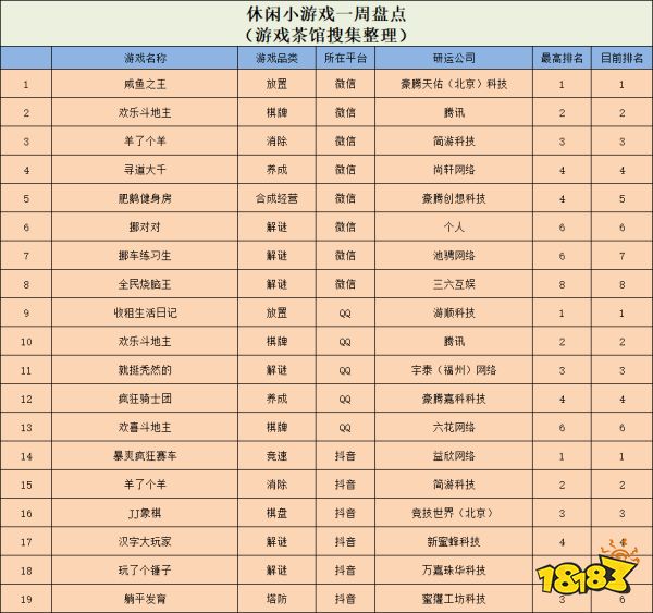 争议不断的杀人游戏再出新品，三国题材的吸血鬼幸存者like空降TOP5