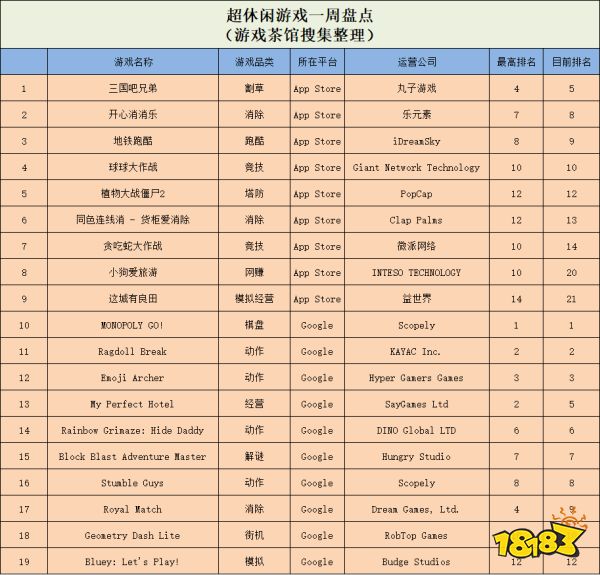 争议不断的杀人游戏再出新品，三国题材的吸血鬼幸存者like空降TOP5