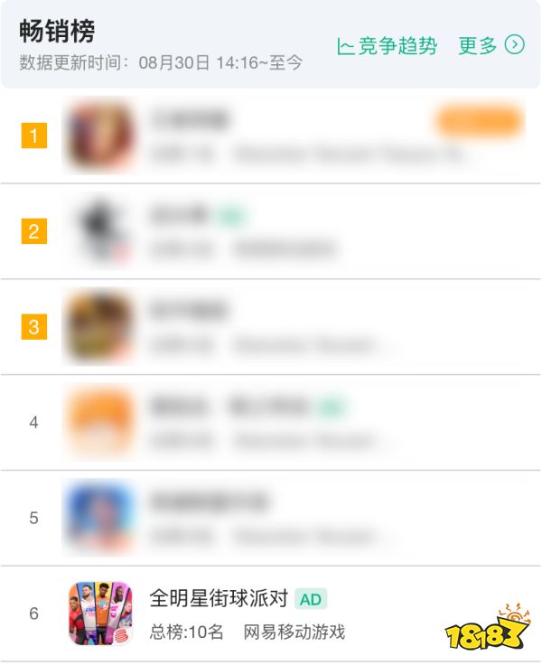 人人都说是冷门品类,网易却让它首周登上畅销榜TOP 6