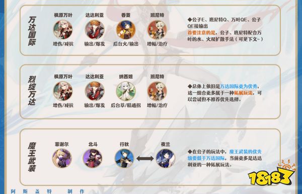 原神达达利亚培养攻略合集 公子武器及圣遗物阵容搭配推荐