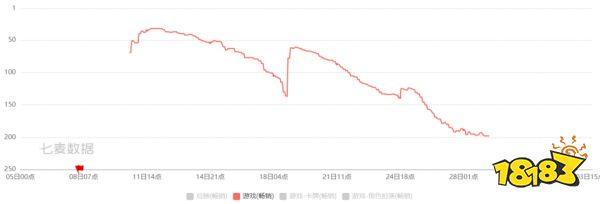 十多款新品相继暴毙,二次元淘金梦该醒了