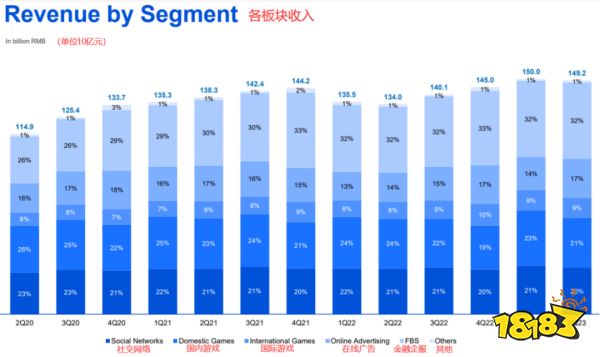 十问十答：宣布下半年“冲刺”，腾讯接下来想靠什么赚更多钱