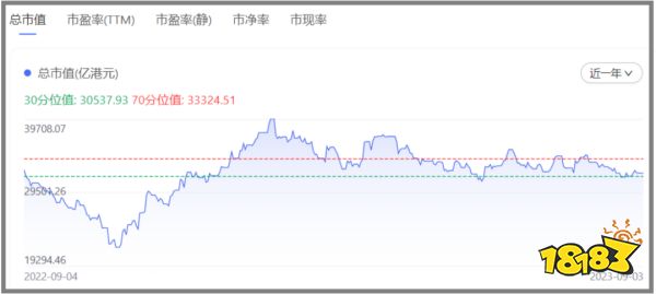 十问十答：宣布下半年“冲刺”，腾讯接下来想靠什么赚更多钱