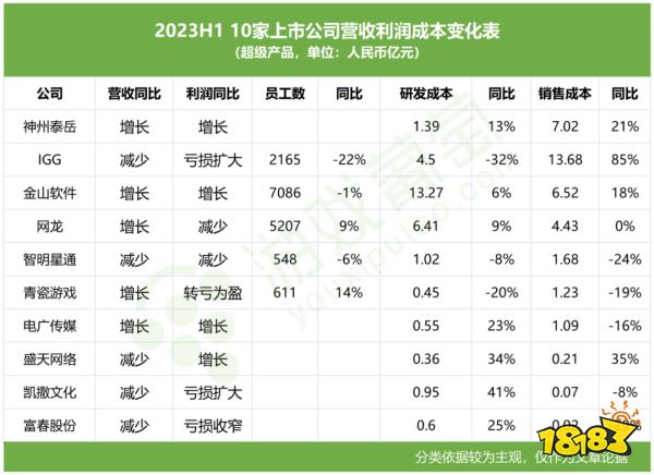 80家上市公司半年报:行业回暖了,他们却掉队了