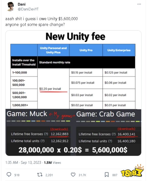 “Unity是不是疯了?”