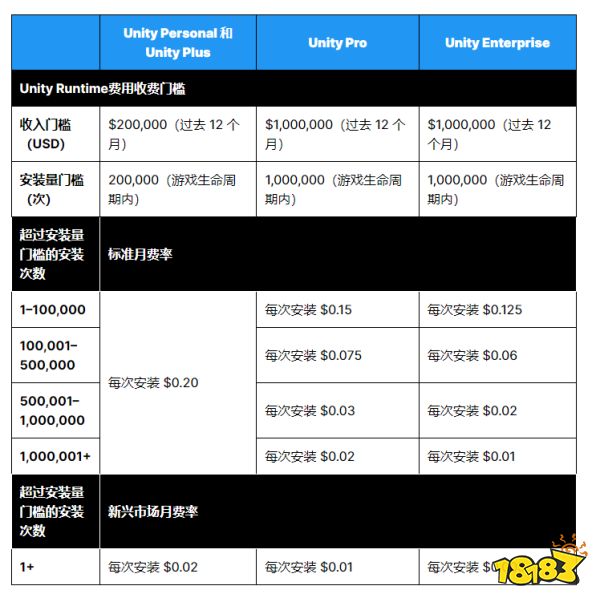 今天,这家公司宣布整顿游戏行业