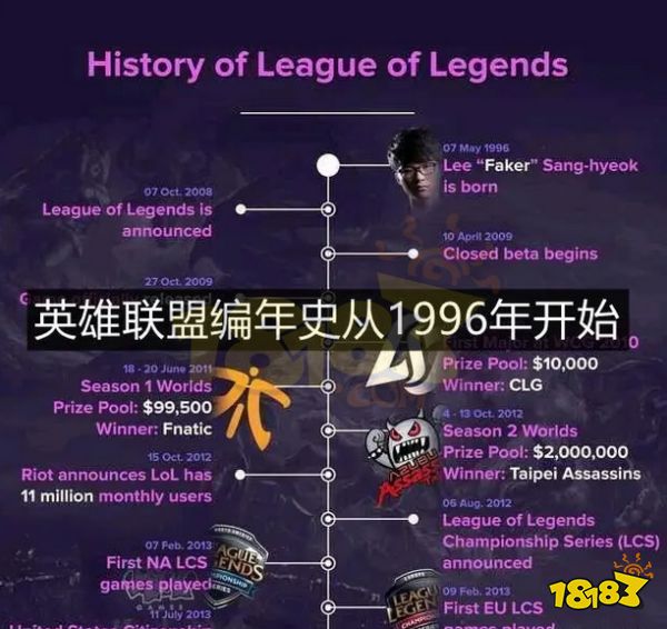 英雄联盟编年史第一句话是什么 lol编年史第一句话介绍