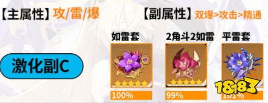 原神菲谢尔圣遗物选什么 皇女圣遗物推荐