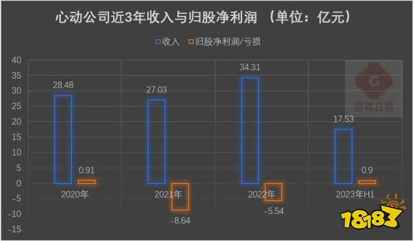 十问十答:放下“快速做大”执念,黄一孟打算带心动网络怎么发展?