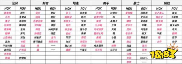 杭州亚运会落幕,但海外电竞圈的瓜你可能还没吃过....