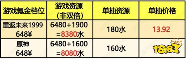 2023游戏行业价格战:真正的内卷刚刚开始