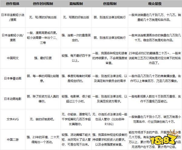 最近的二游剧情为什么总是惹人不满?