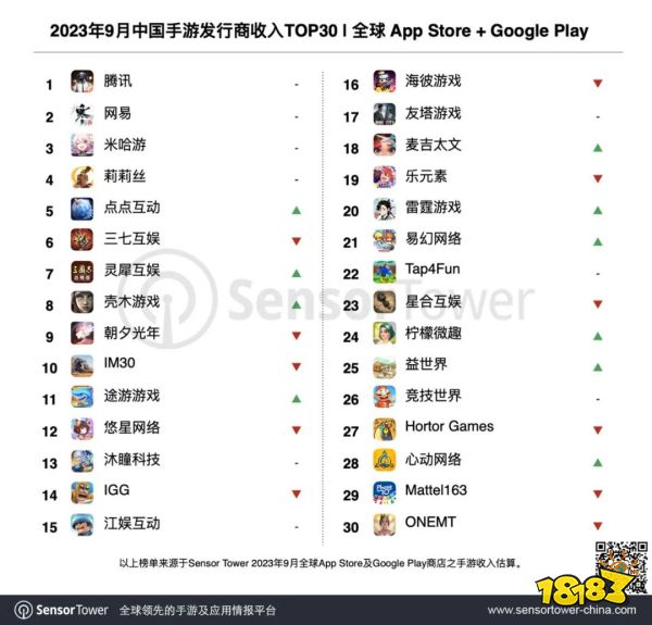 半年直冲畅销榜Top 10,这家低调的北京厂商“做一款成一款”
