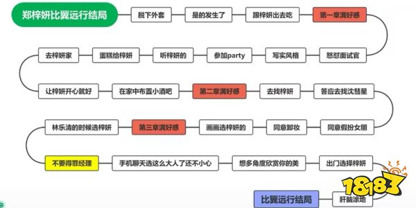 完蛋我被美女包围了郑梓妍比翼远行攻略 第四章郑梓妍满好感直通结局