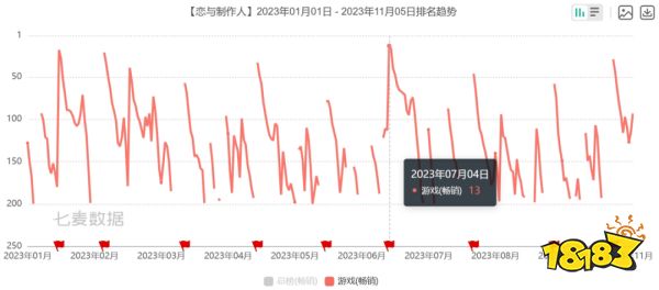 网易：各位继续卷，我要整点新活了