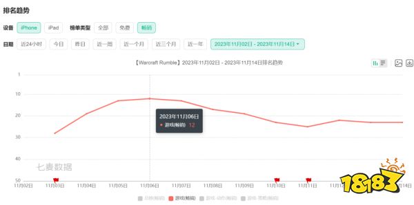 我忏悔,我给魔兽手游充钱了……