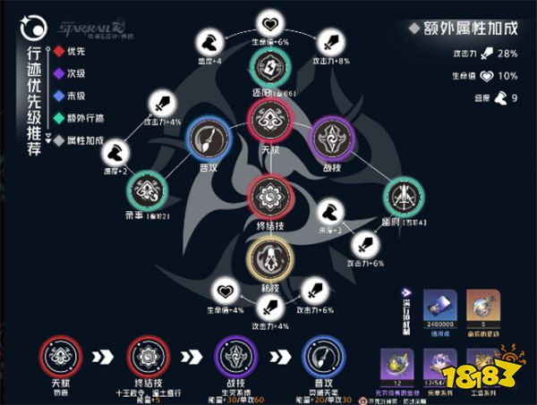 崩坏星穹铁道寒鸦养成攻略 寒鸦行迹天赋要怎么点?