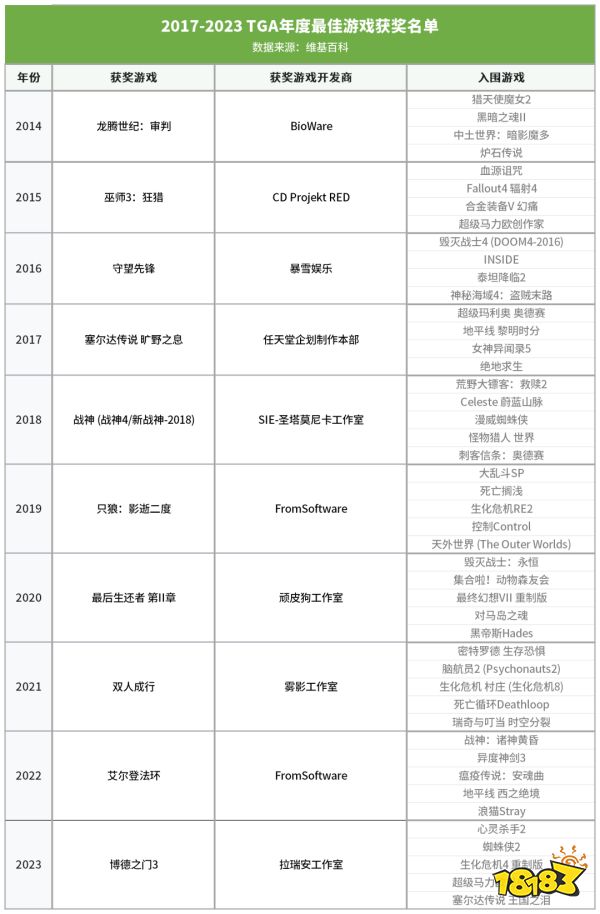 腾讯以最「离谱」的方式,成了年度赢家?