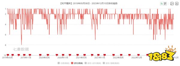 4年了,《和平精英》还这么能“打”?