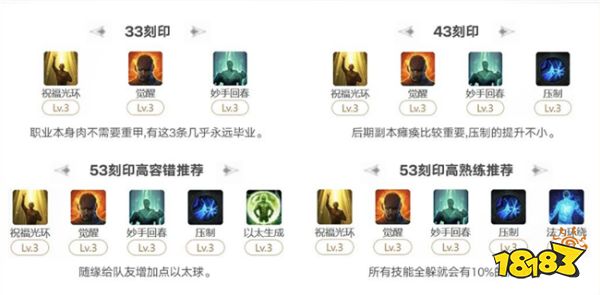 命运方舟圣骑士最新攻略分享:圣骑士-祝福光环要怎么玩