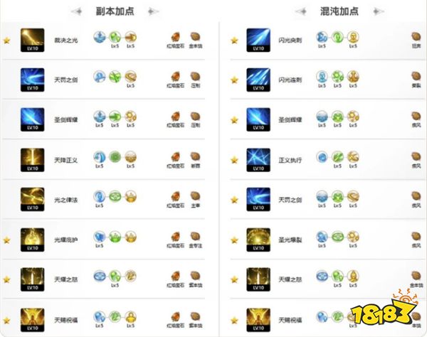 命运方舟圣骑士最新攻略分享:圣骑士-祝福光环要怎么玩