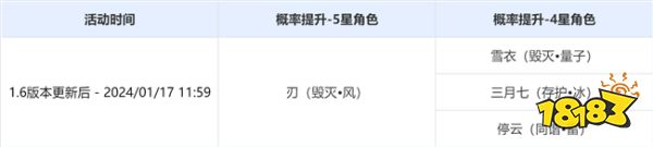 崩坏星穹铁道1.6版本角色跃迁详情 「业途游魂」角色刃1.6复刻!