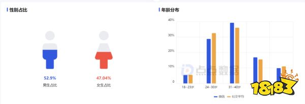 腾讯这回稳了?
