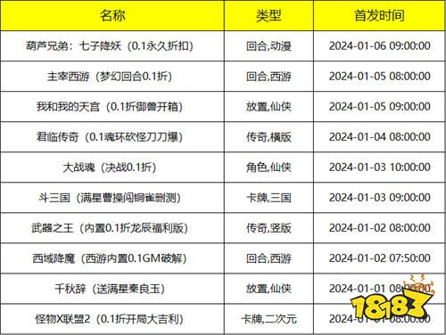 [1.1-1.7]一周新游预告：新年福利活动开启，多款新游热门上线！