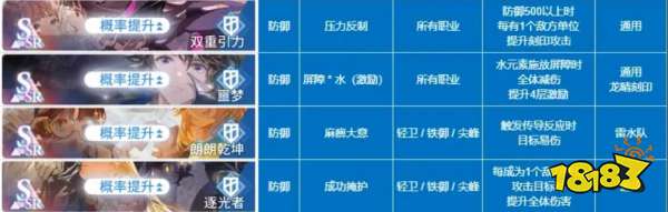 白荆回廊烙痕技能有哪些 烙痕技能大全