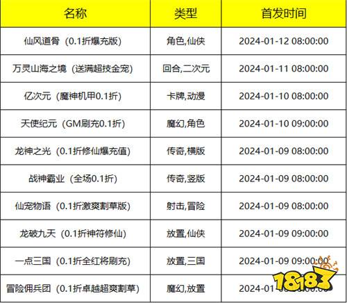 [1.8-1.14]一周新游预告：温暖冬日送好礼，暖心福利送不停！