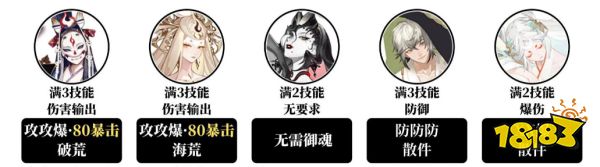 阴阳师活动室高配阵容推荐 活动室day1高配爬塔攻略