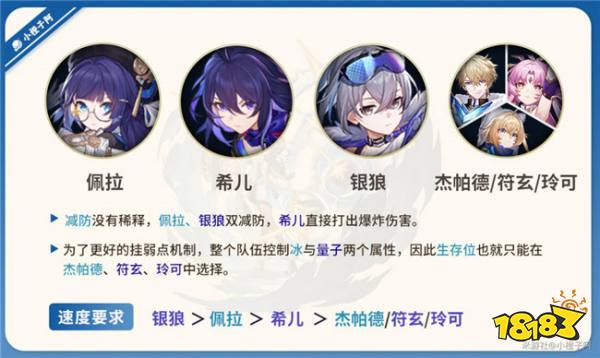 崩坏星穹铁道佩拉配队推荐 1.6版本佩拉组队都有哪些推荐