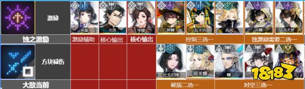 白荆回廊云无月配队阵容推荐 云无月队友怎么搭