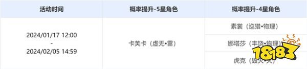 崩坏星穹铁道1.6版本角色跃迁详情 夜将不眠卡芙卡角色复刻