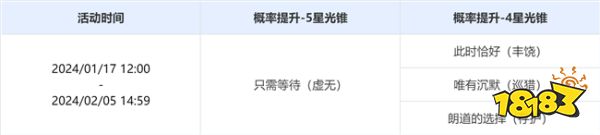 崩坏星穹铁道1.6版本光锥跃迁 卡芙卡光锥卡池复刻详情