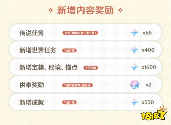 原神4.4版本能获得多少原石 4.4版本可获得原石统计