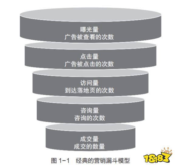 2024年,游戏厂商再不重视小红书就晚了