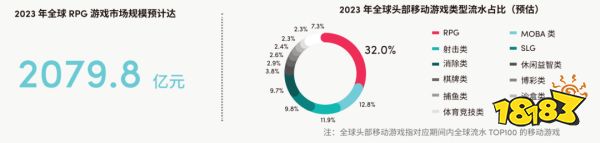 欧美流水过千万,国产修仙游戏把老外征服了?