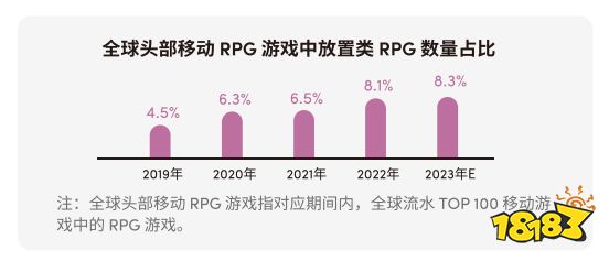 欧美流水过千万,国产修仙游戏把老外征服了?