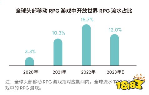 欧美流水过千万,国产修仙游戏把老外征服了?