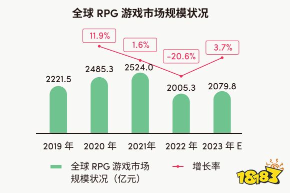 欧美流水过千万,国产修仙游戏把老外征服了?